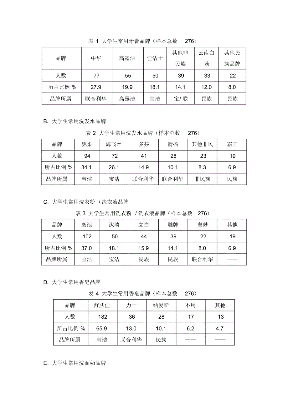 大学生对日化用品市场调查报告 .pdf_第2页