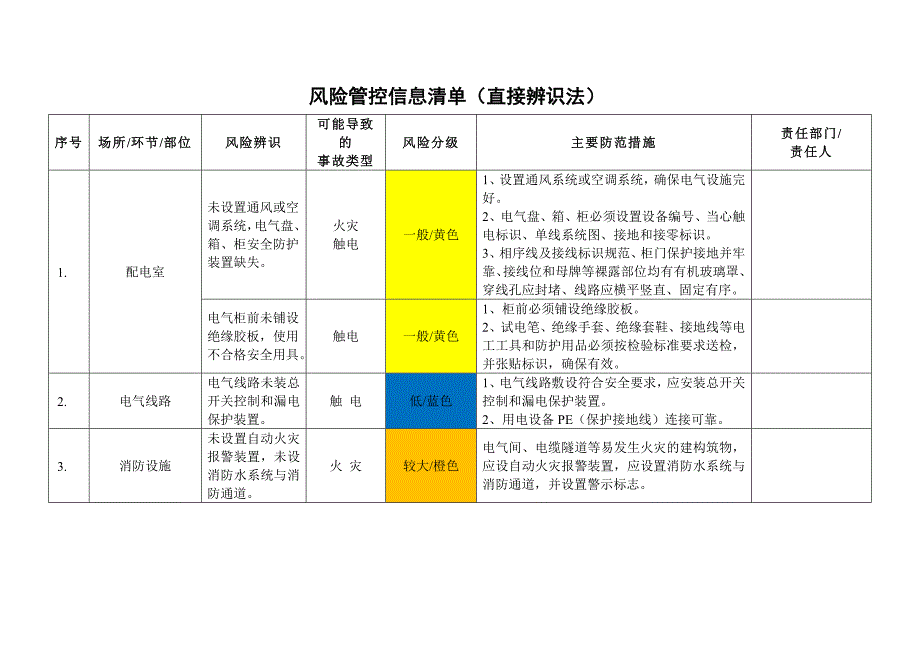 医院风险管控清单.doc_第2页