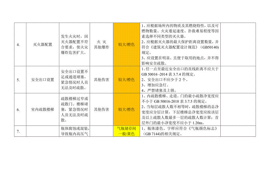 医院风险管控清单.doc_第3页