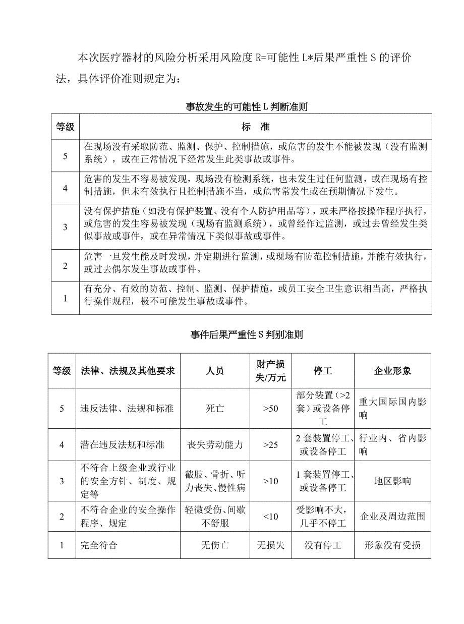 医院风险管控清单.doc_第5页