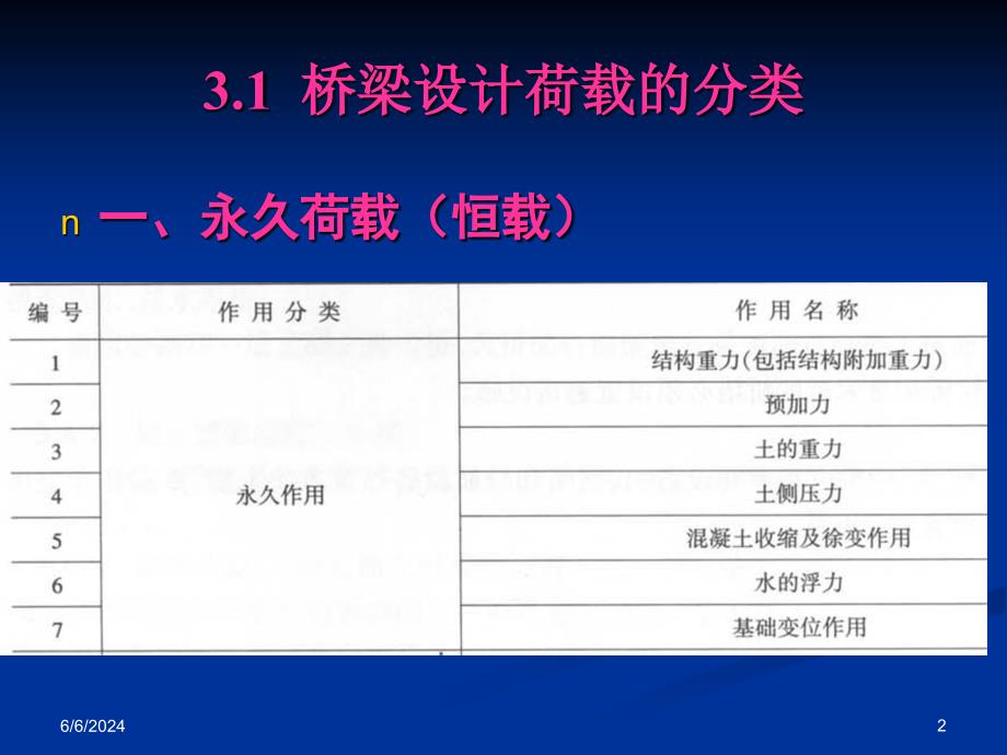 [指南]桥梁工程 第三章 设计荷载幻灯片课件_第2页