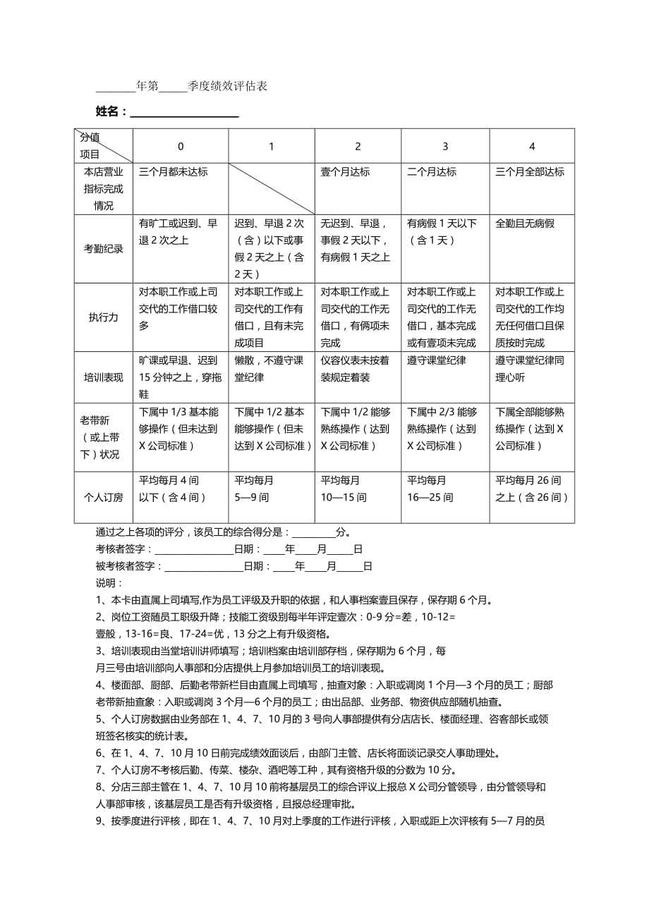 （绩效管理）酒店季度绩效评估表精编_第2页