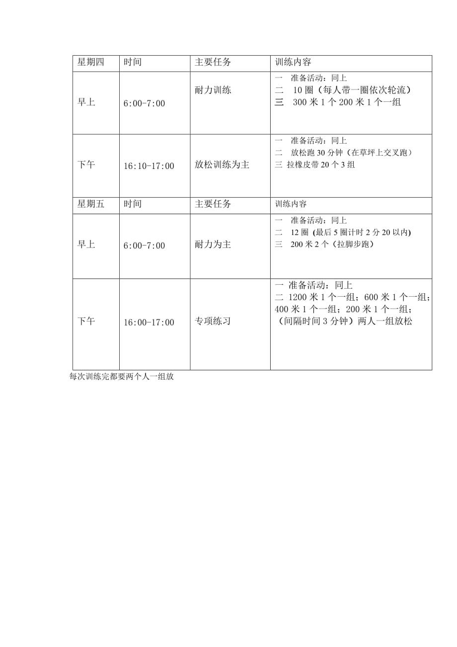 中长跑周训练计划.doc_第2页