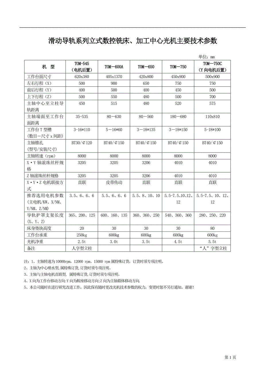 (数控加工)滑动导轨系列立式数控铣床_第1页