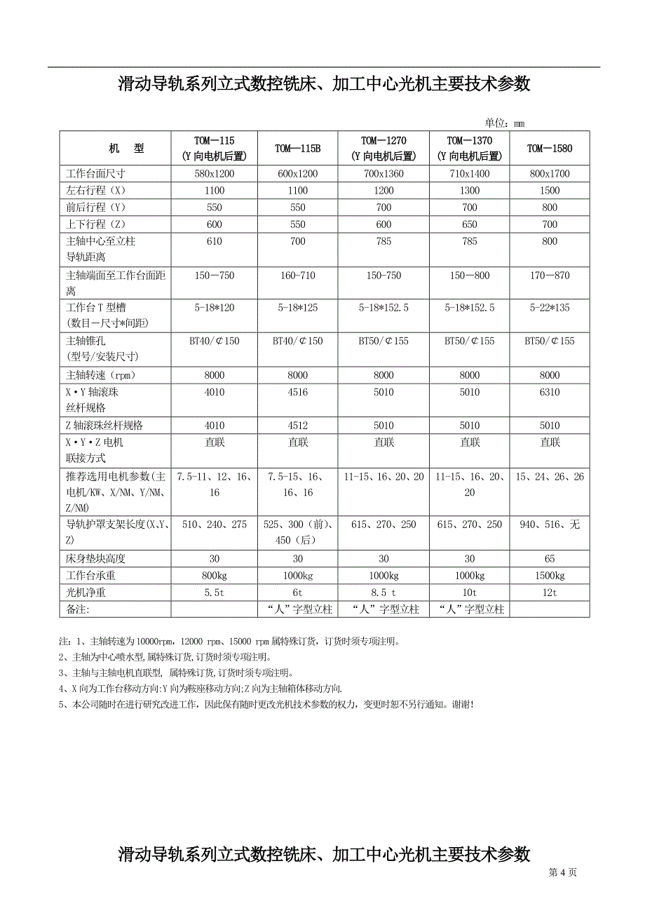 (数控加工)滑动导轨系列立式数控铣床_第4页