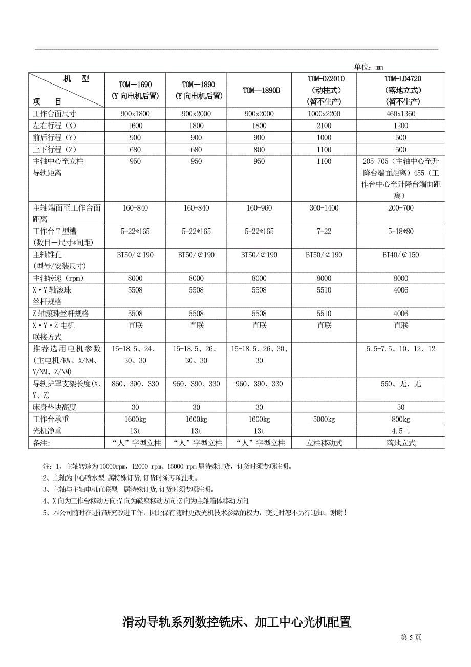 (数控加工)滑动导轨系列立式数控铣床_第5页