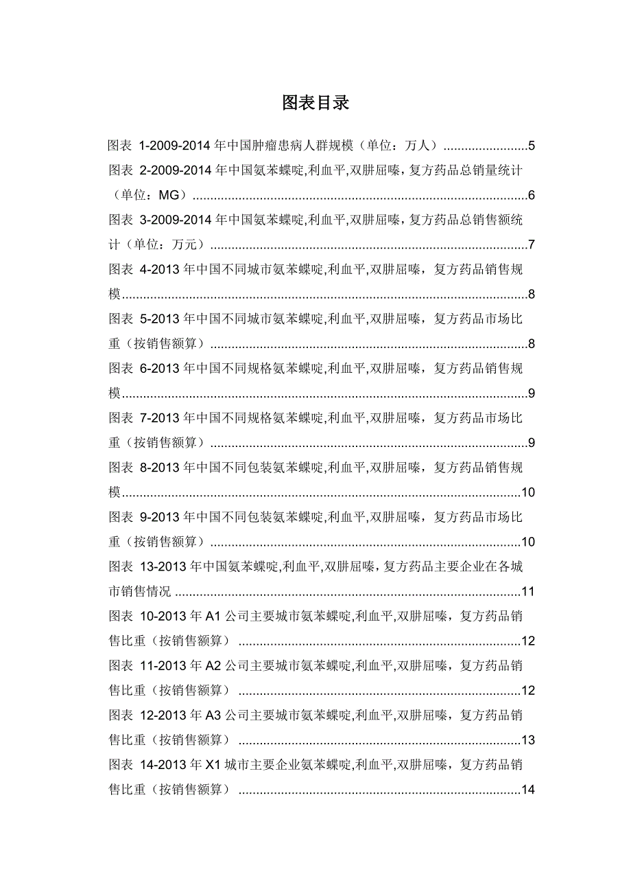 (医疗药品管理)某年氨苯蝶啶利血平双肼屈嗪复方药品销售数据市场_第3页