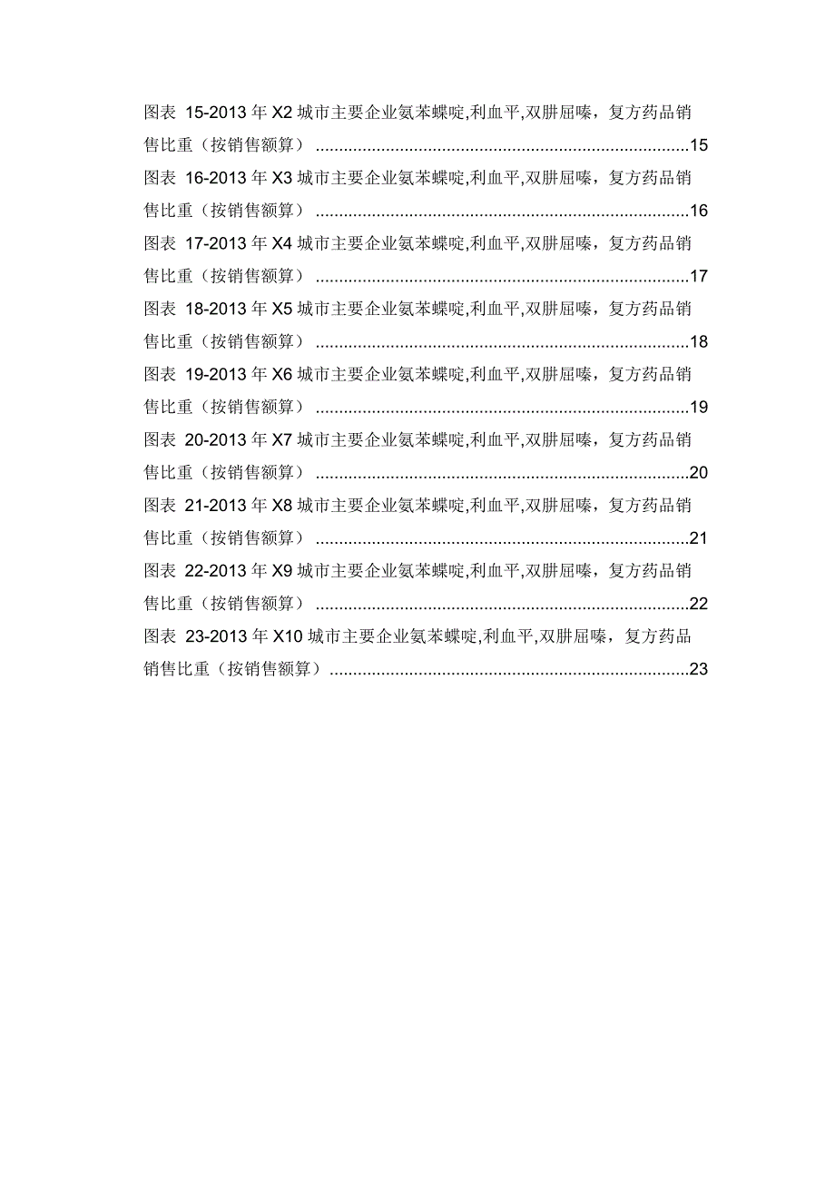 (医疗药品管理)某年氨苯蝶啶利血平双肼屈嗪复方药品销售数据市场_第4页