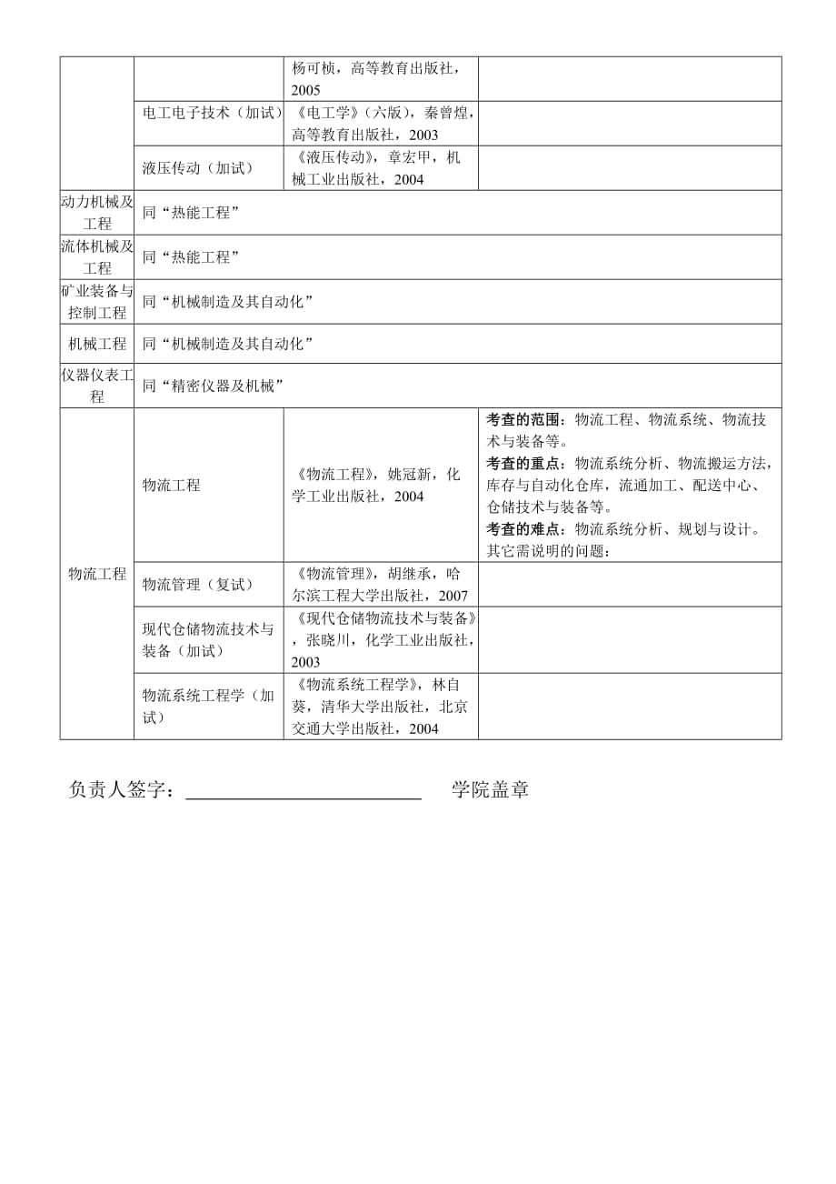 (电子行业企业管理)山东科技大学机械电子工程学院_第4页