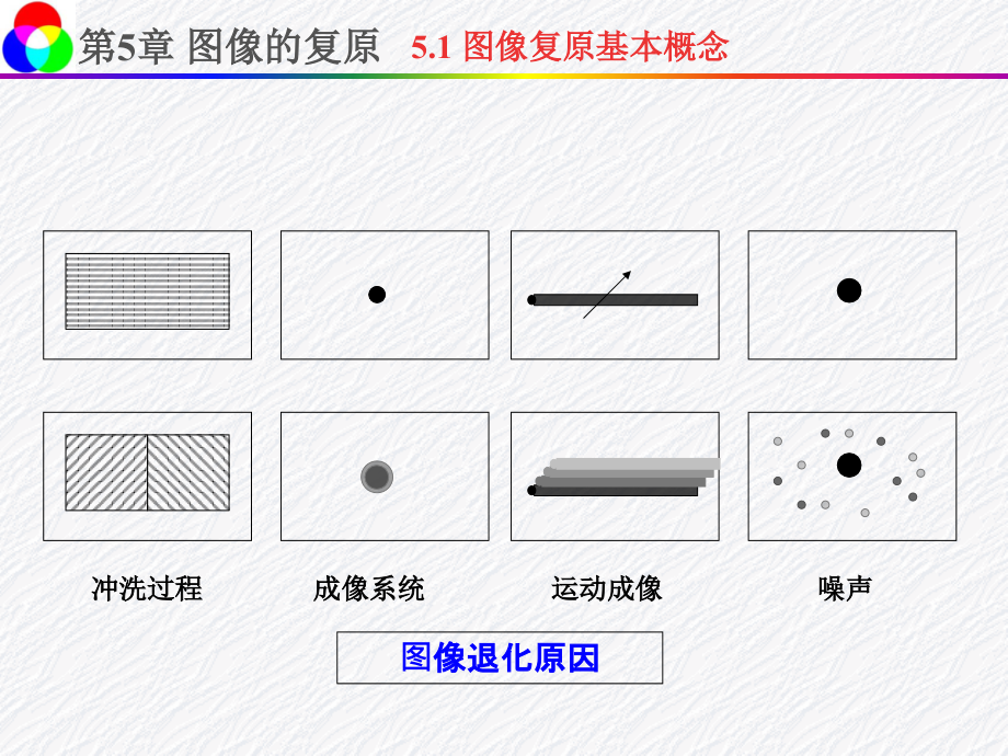 第5章图像复原教案资料_第4页