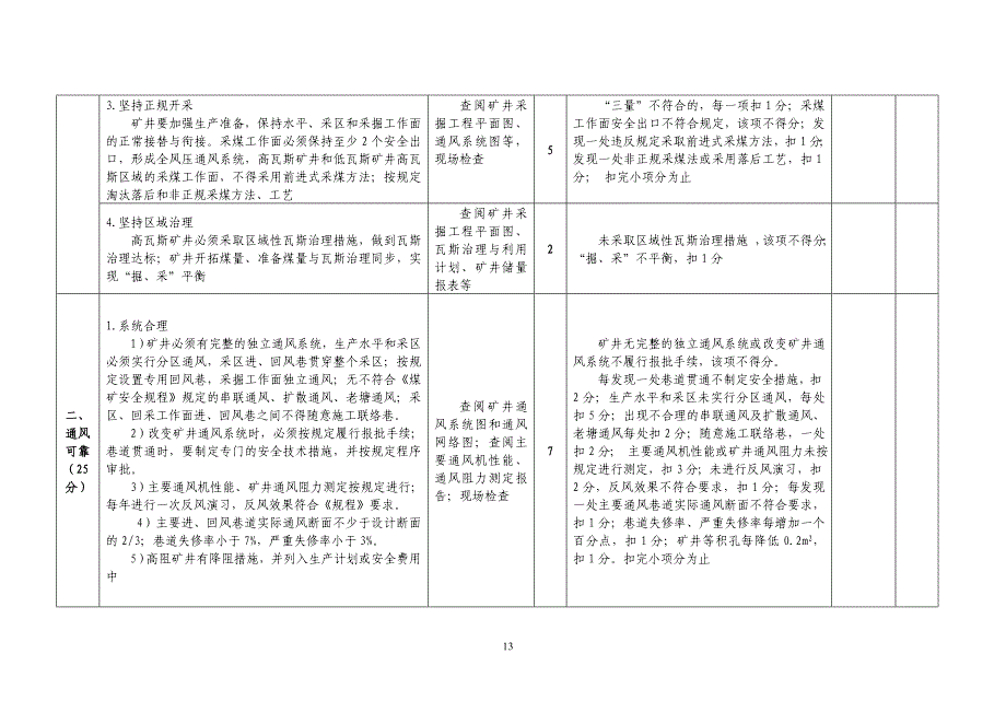 (冶金行业)广西壮族自治区煤矿瓦斯治理示范矿井评分_第2页