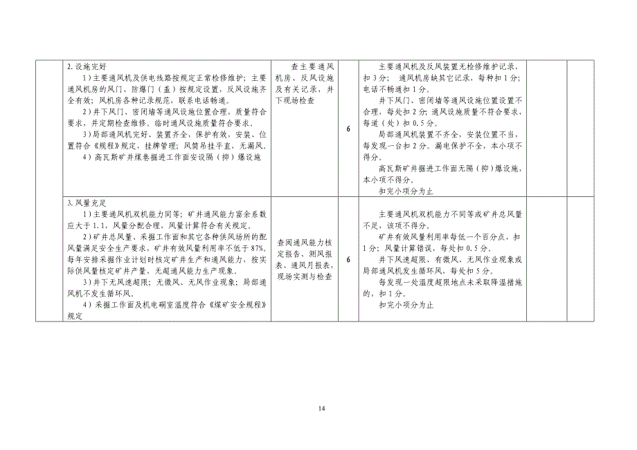 (冶金行业)广西壮族自治区煤矿瓦斯治理示范矿井评分_第3页