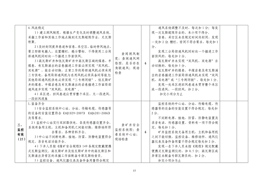 (冶金行业)广西壮族自治区煤矿瓦斯治理示范矿井评分_第4页