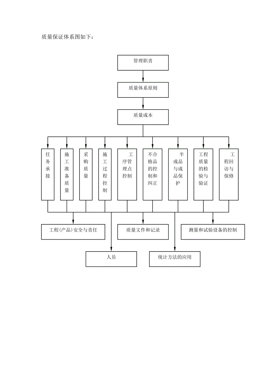 (工程质量)工程质量目标及保证措施DOC38页)_第3页