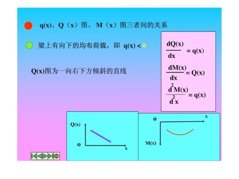 [指南]剪力争与弯矩图的画法上课讲义_第5页