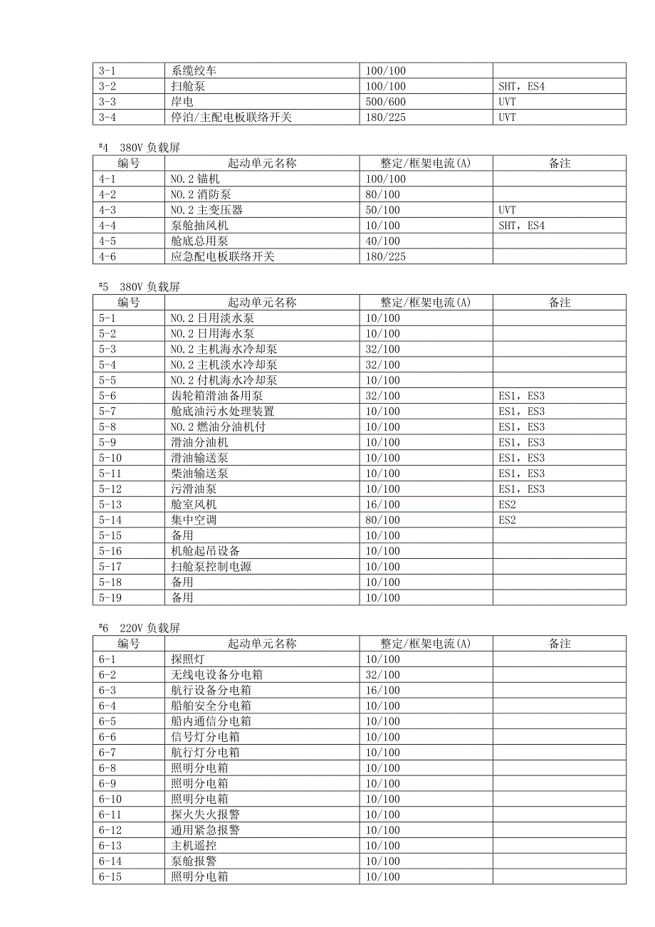 (电气工程)7500t成品油船电气配套项目技术协议_第3页