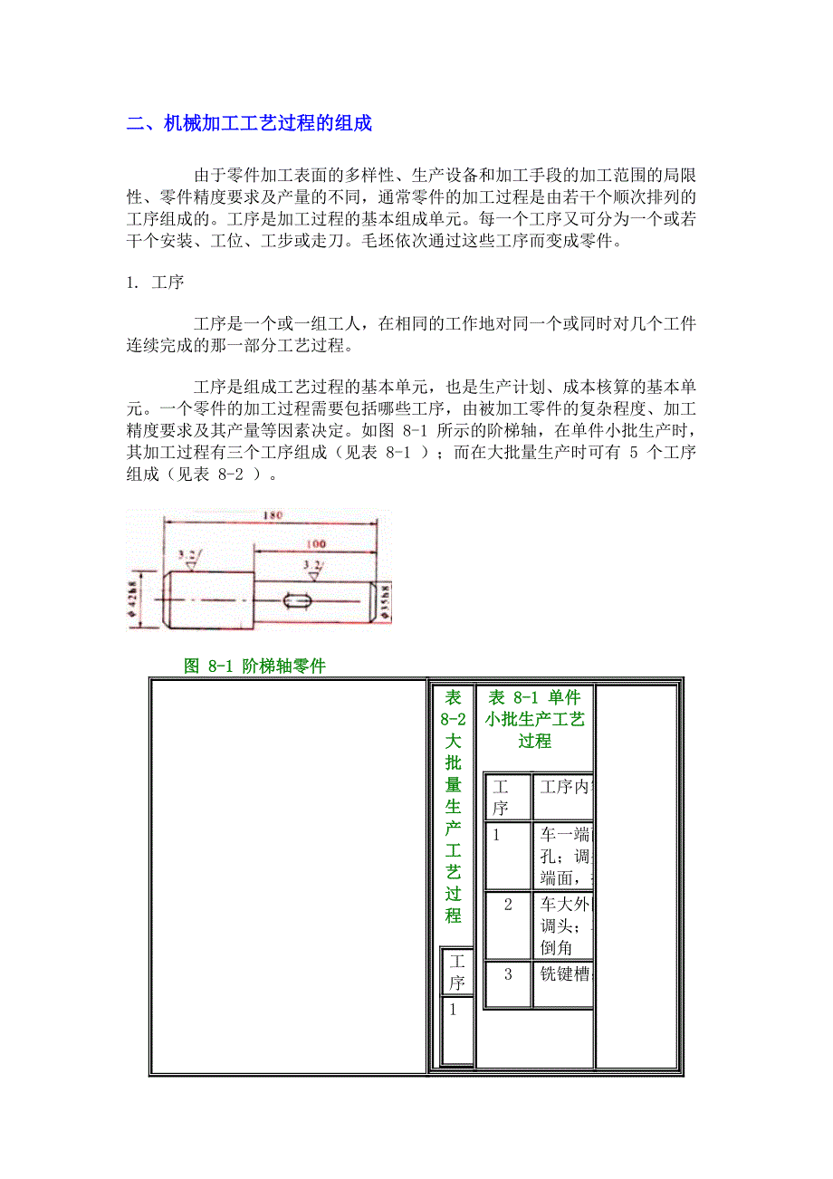 (机械行业)机械加工工艺规程的要求与步骤_第2页