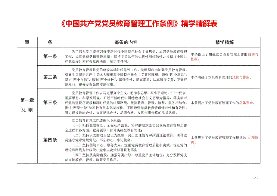 《中国共产党党员教育管理工作条例》精学精解表(精品学习材料) .pdf_第1页