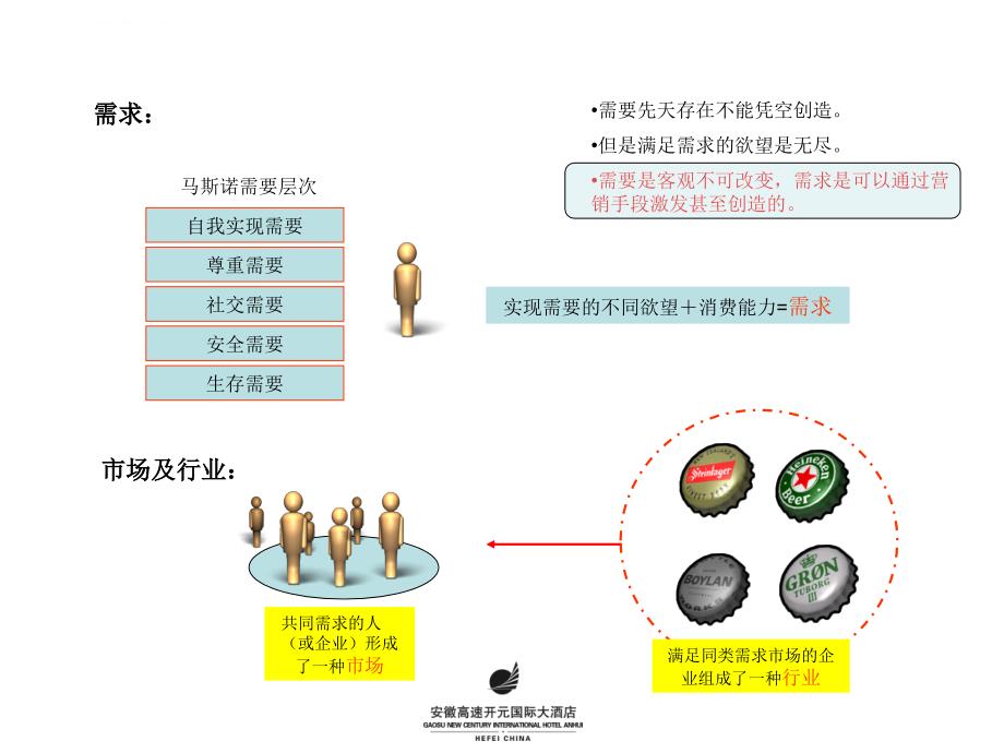 营销基本知识培训资料课件_第4页