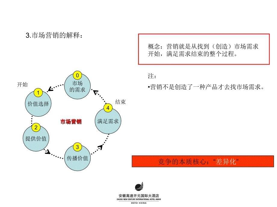 营销基本知识培训资料课件_第5页