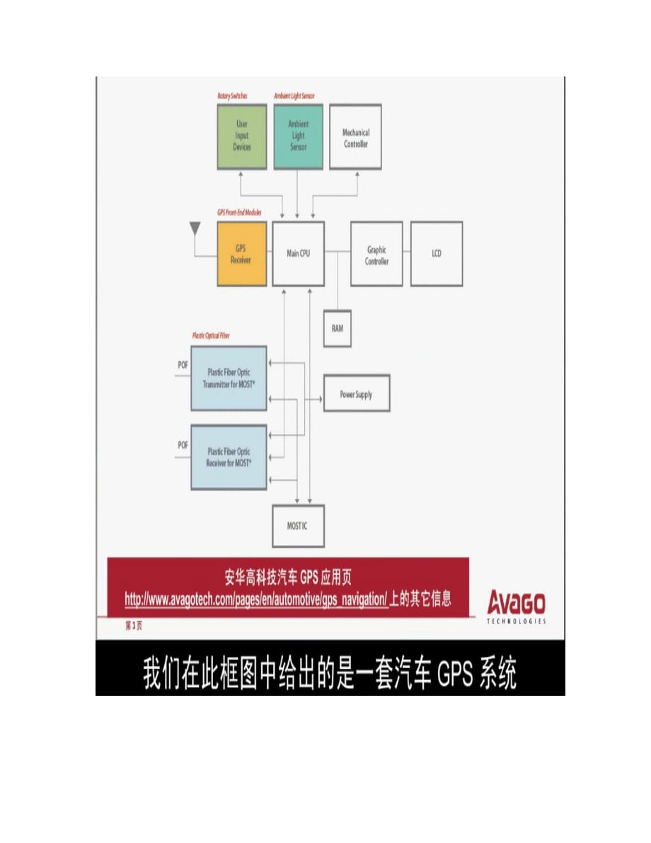 汽车信息娱乐安华高科._第2页