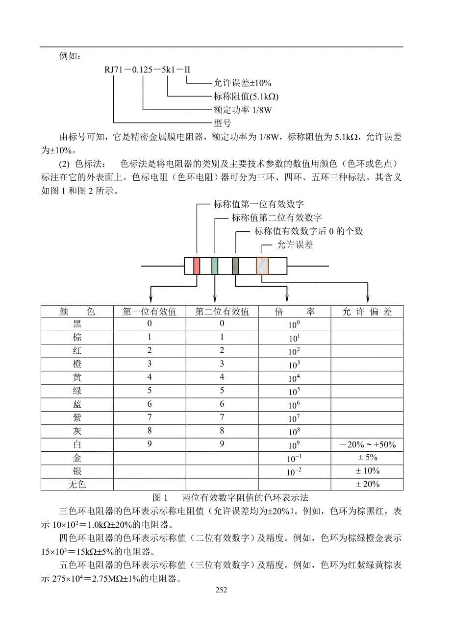 (电子行业企业管理)常用电子元器件参考讲义精品_第5页