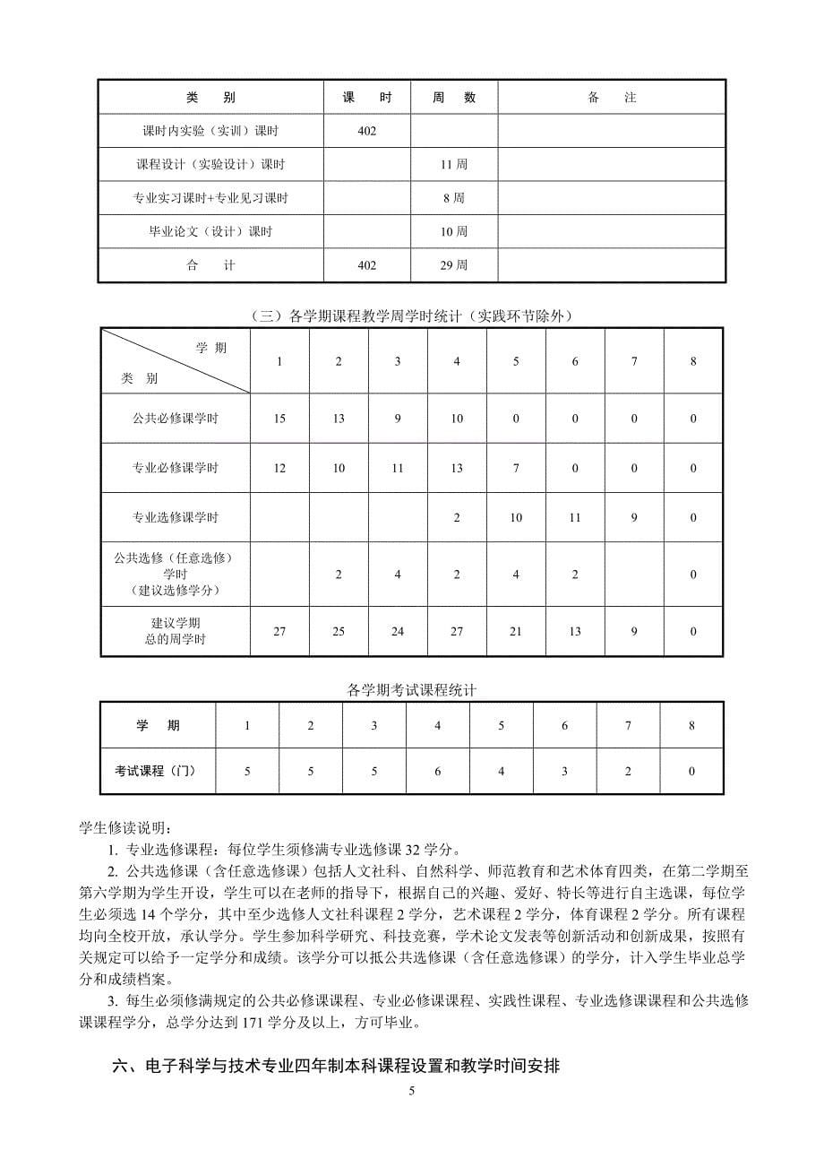 (电子行业企业管理)电子科学与技术专业本科生教学计划_第5页