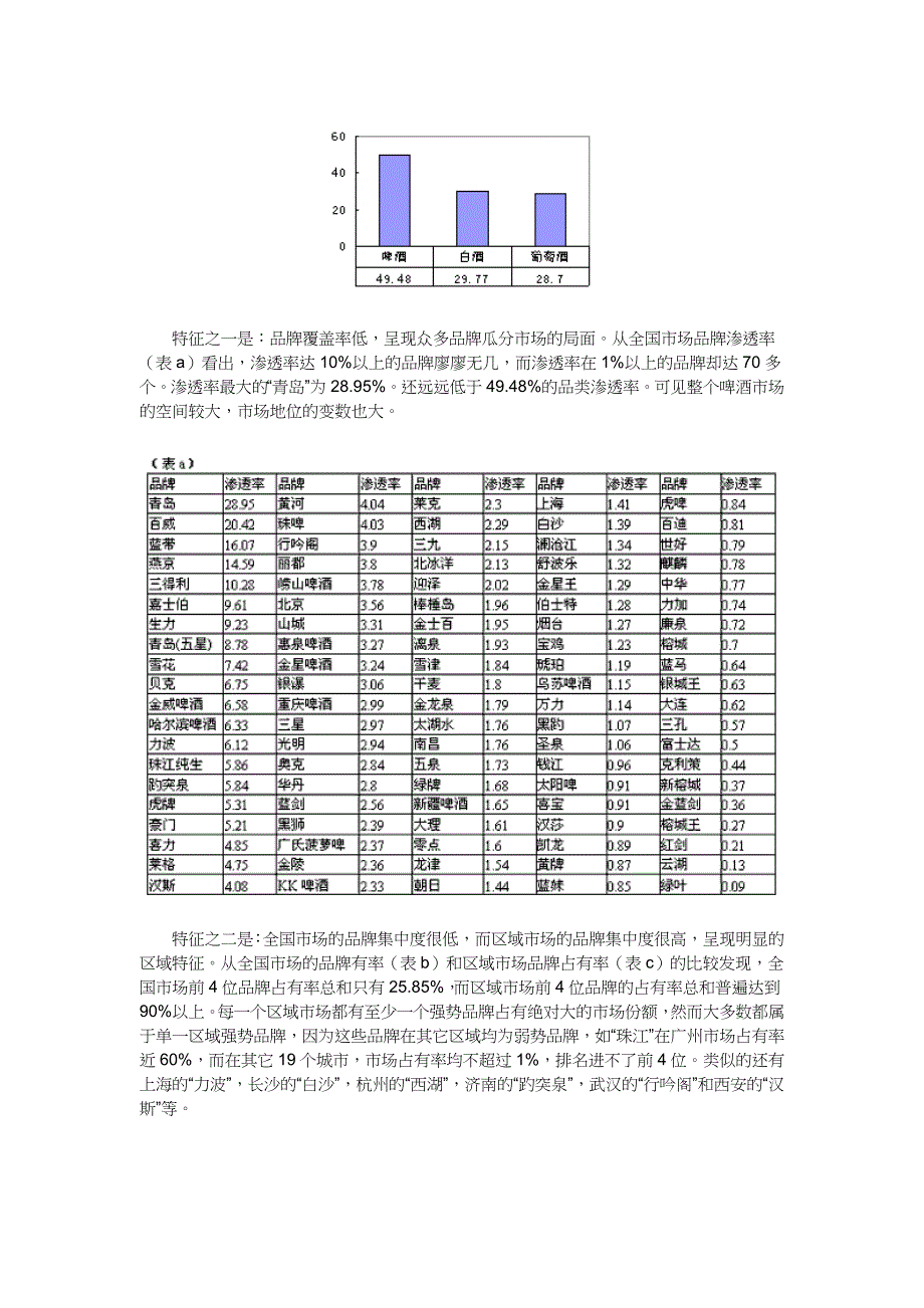 (酒类资料)中国市场啤酒品牌报告DOC11页_第2页