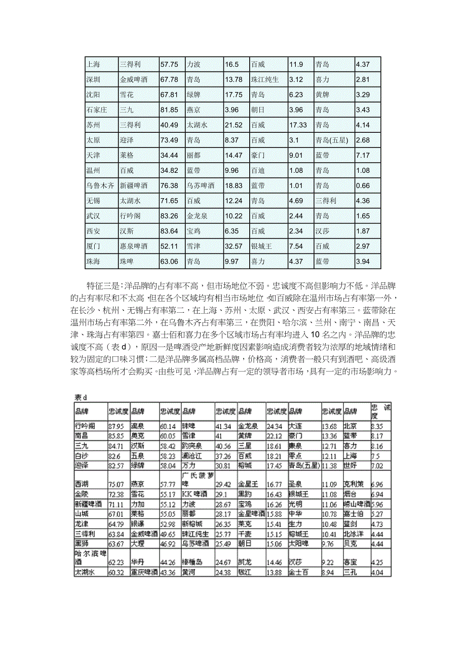 (酒类资料)中国市场啤酒品牌报告DOC11页_第4页