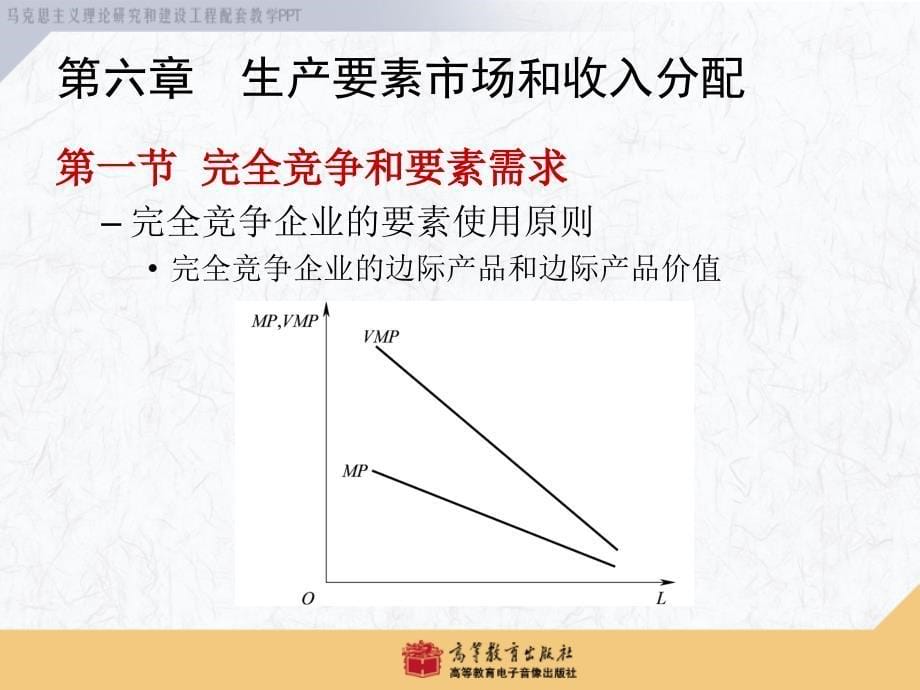 西方经济学-马工程重点教材-第6章课件_第5页