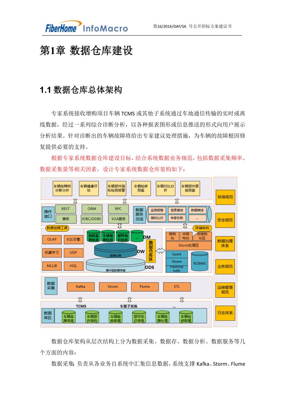 管理信息化数据仓库建设方案.._第1页