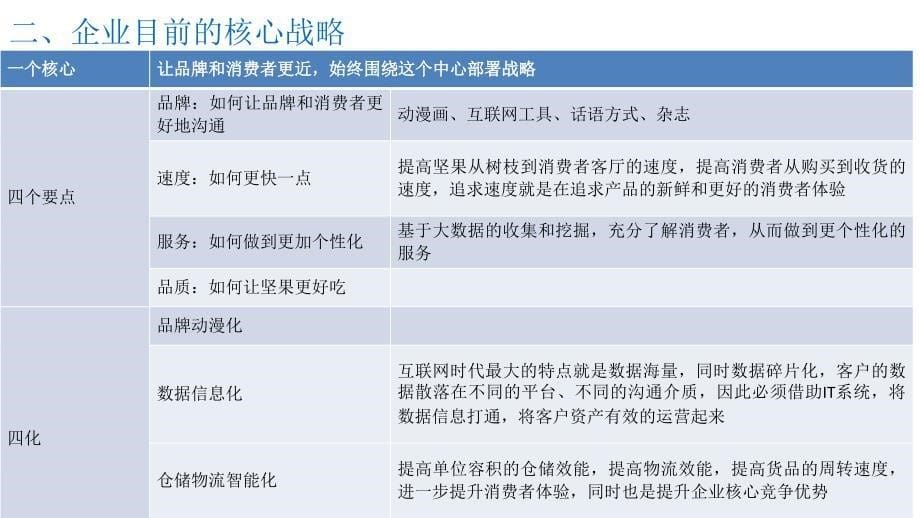 三只松鼠案例分析PPT_第5页