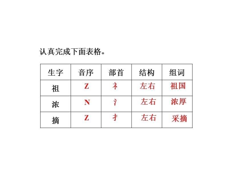 部编版二年级下册二年级下册语文课件-23.《祖先的摇篮》 课前预习_ (共8张PPT)_第5页