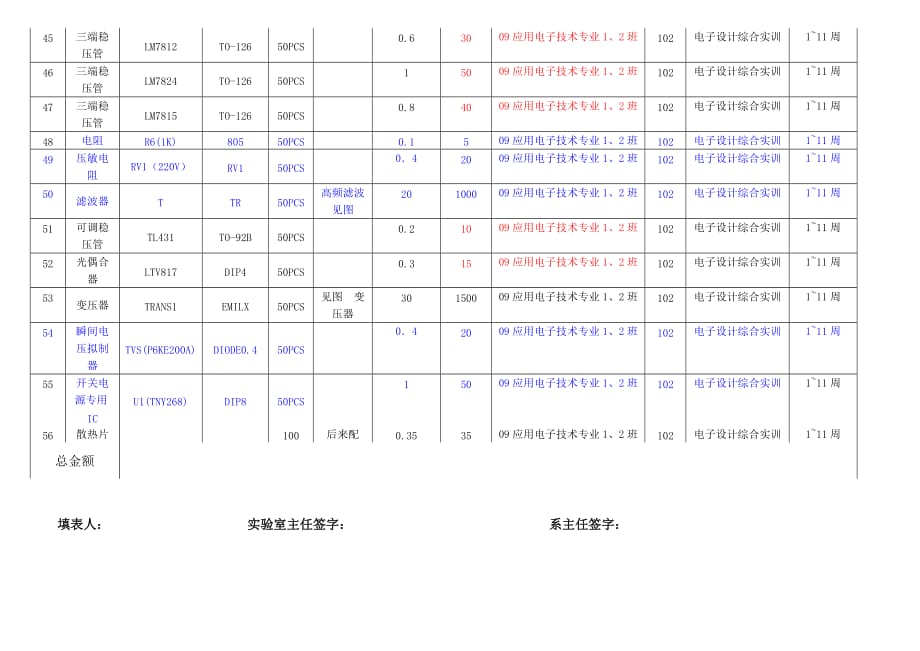 (电子行业企业管理)耗材申请表电子设计综合实训)精品_第2页