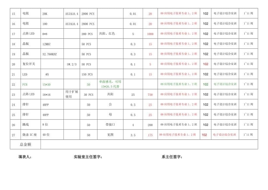 (电子行业企业管理)耗材申请表电子设计综合实训)精品_第5页