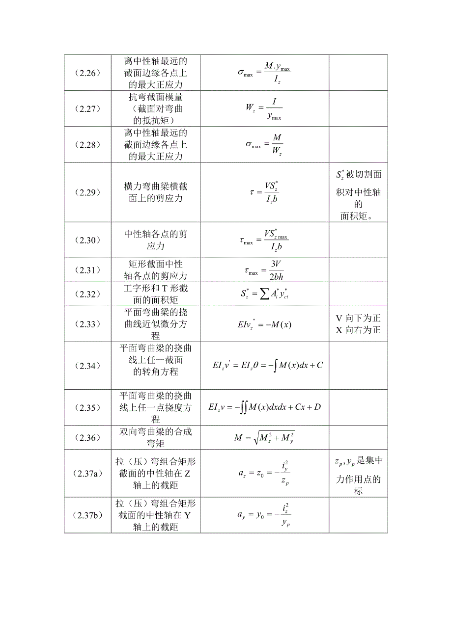 材料力学公式大全._第4页