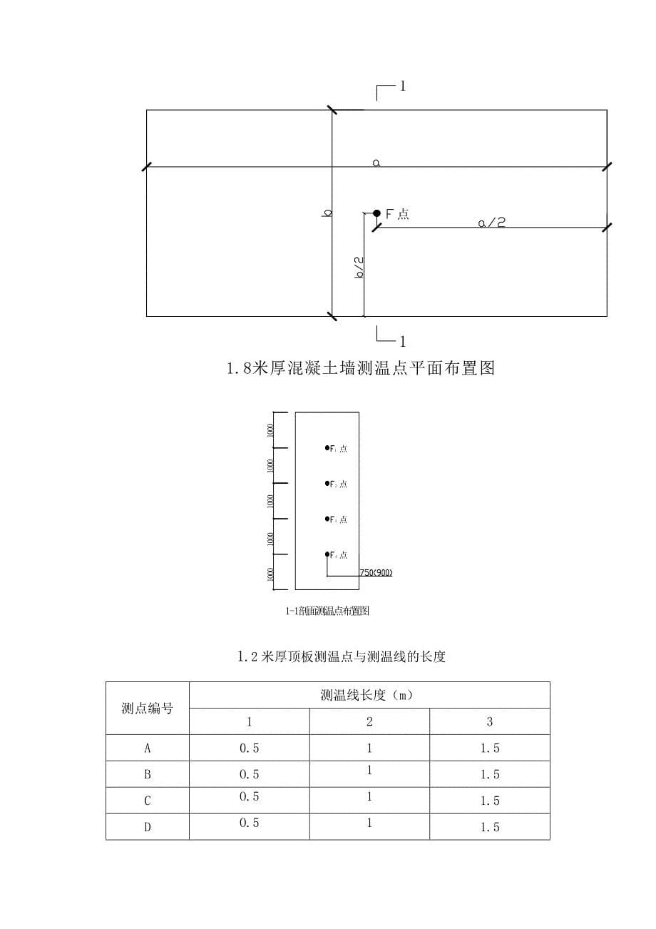 (施工工艺标准)防辐射混凝土施工方案DOC31页)精品_第5页