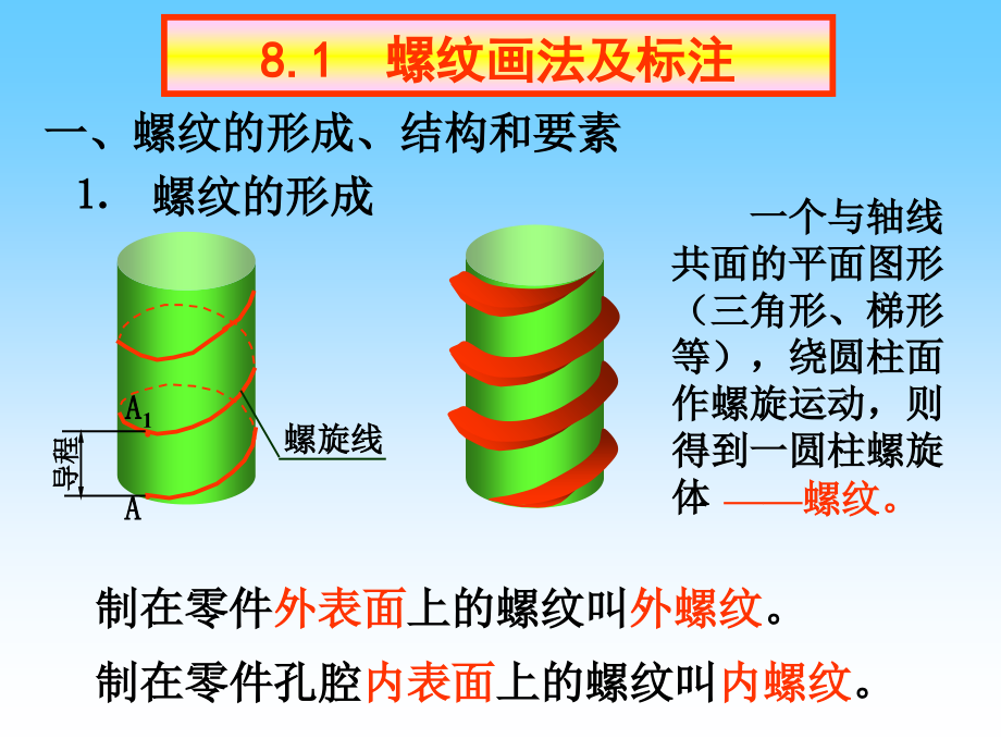 第八章螺纹紧固件和常用件培训资料_第2页