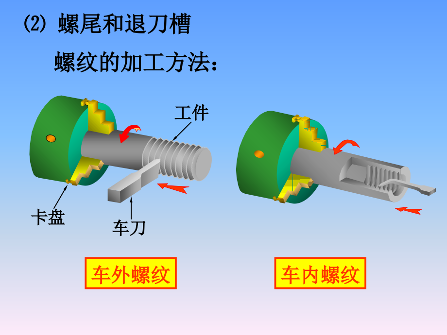 第八章螺纹紧固件和常用件培训资料_第4页