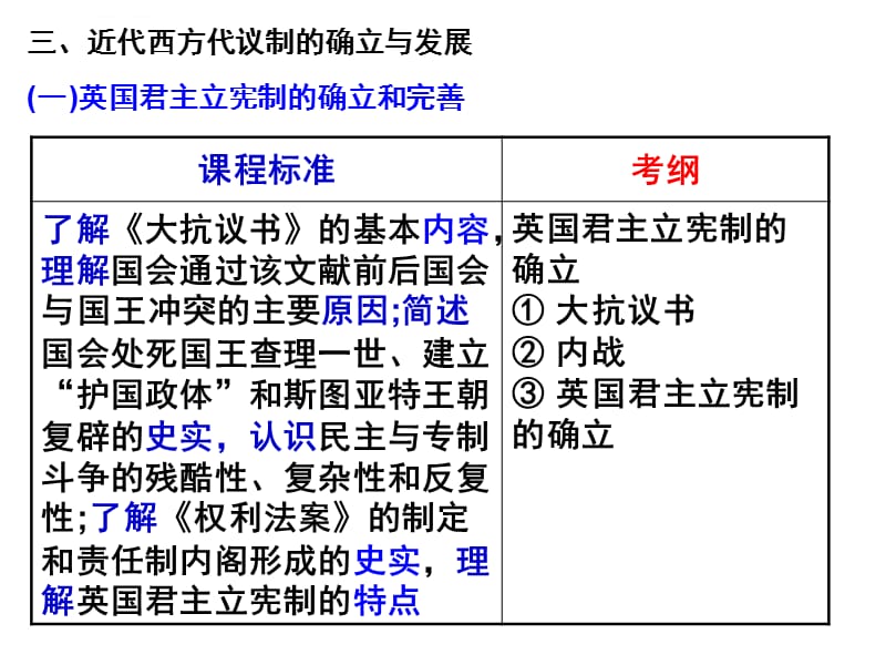 英国君主立宪制的确立1ppt（上课版）课件_第5页