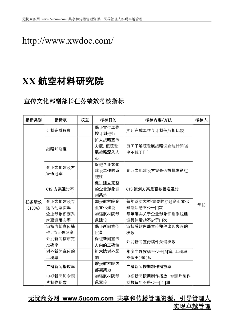 航空材料研究行业-宣传文化部-副部长任务绩效考核指标（KPI）.doc_第1页