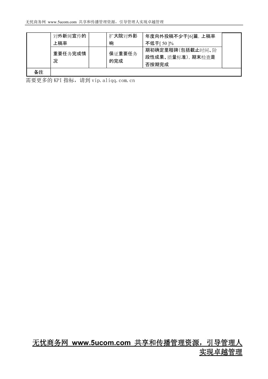 航空材料研究行业-宣传文化部-副部长任务绩效考核指标（KPI）.doc_第2页