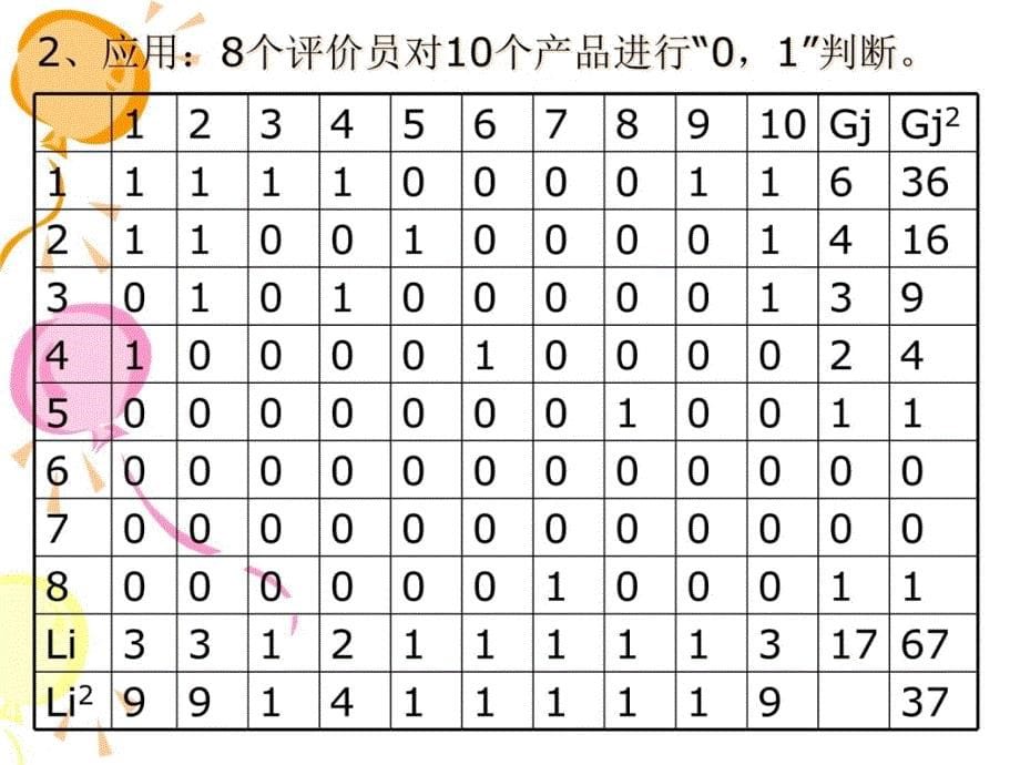 感官评价课件研究报告_第5页