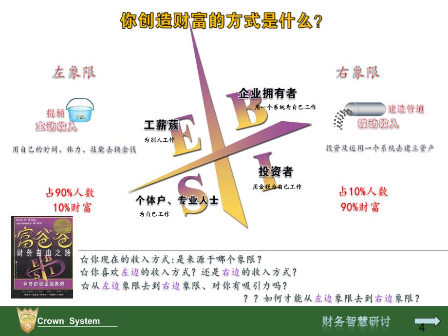 赞果事业计划PPT讲解课件_第4页