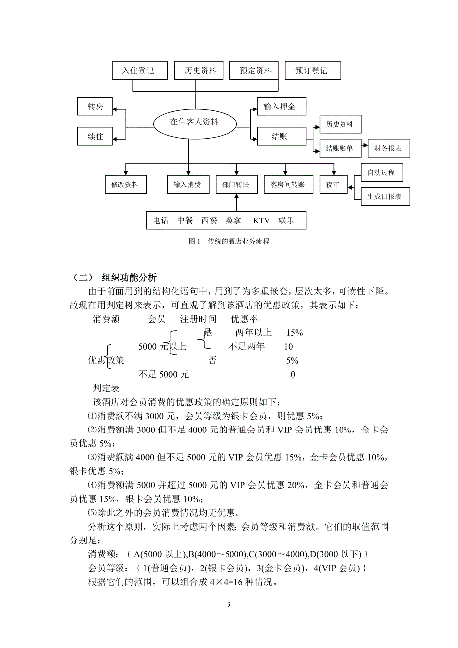 (餐饮管理)餐馆管理信息系统分析与设计.._第4页