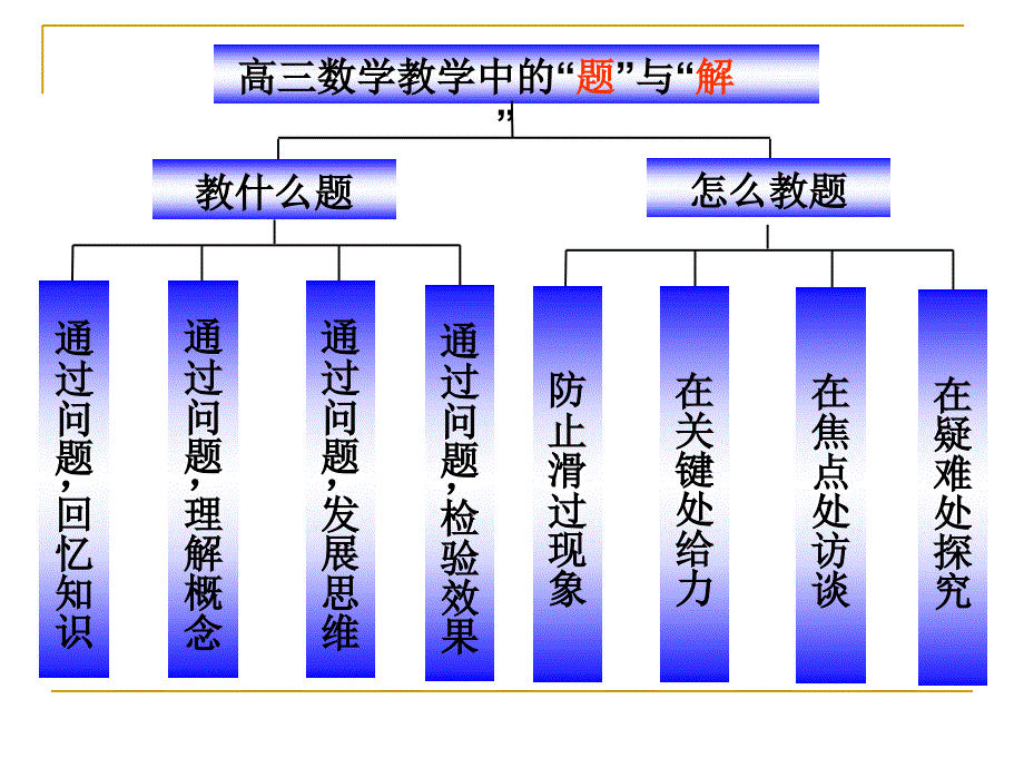 高中数学的题与解复习课程_第2页