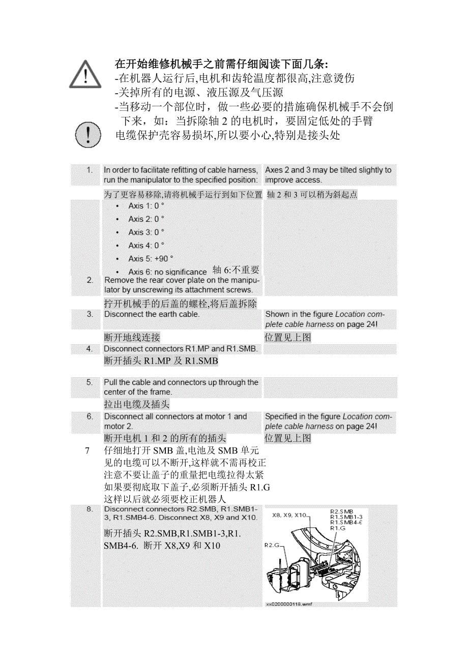 管理信息化机器人维修手册页.._第5页