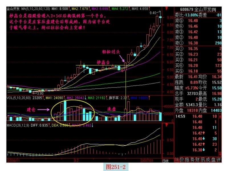 第节妙高台复习课程_第5页