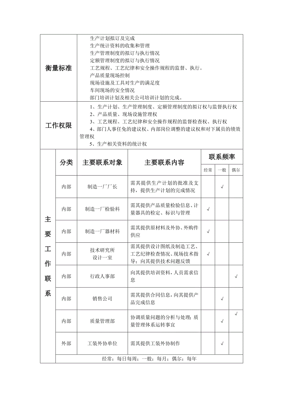 (电子行业生产管理)无锡蓝天电子公司制造一厂生产岗位说明书精品_第2页