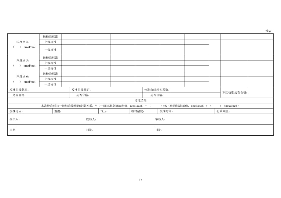 臭氧传递标准间校准记录表格_第2页